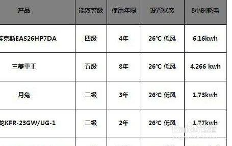 空调怎么看耗电量 