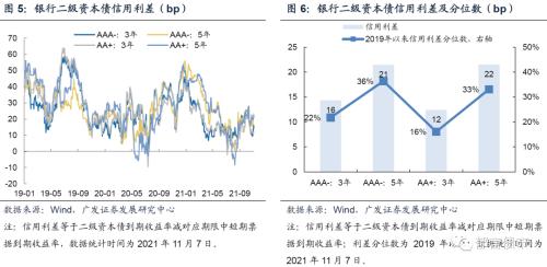 二级资本债的定义