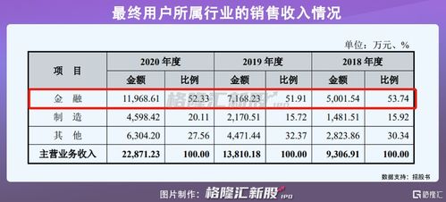 成都晓通网络科技有限公司主要是干嘛的呢? 薪水情况如何啊?