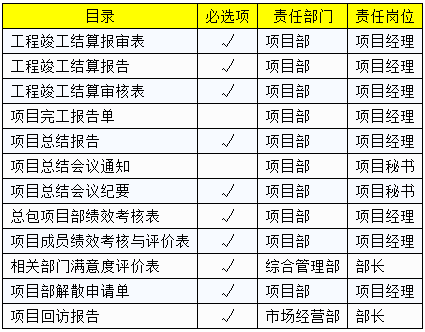 咨客主管的岗位职责