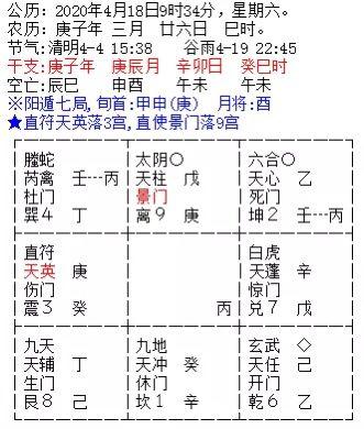 奇门案例 测今年适不适合换工作