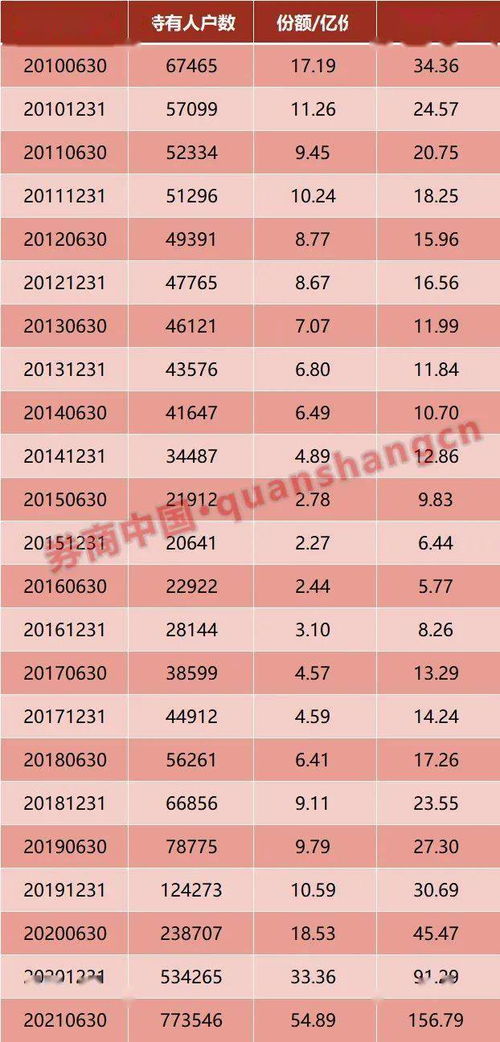 基金名称叫“红利ETF”怎么购买