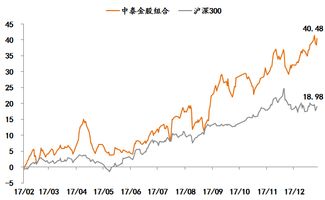 中泰证券在行业中的地位是怎样的？