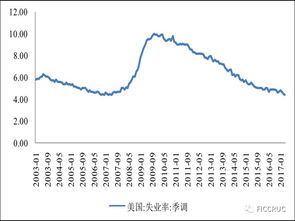 买什么基金最合适？