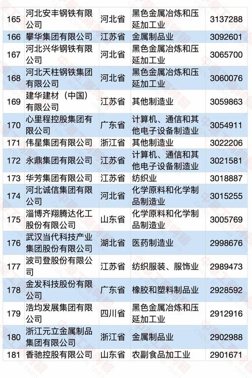 第421位 中财管道入围2020中国制造业民营企业500强