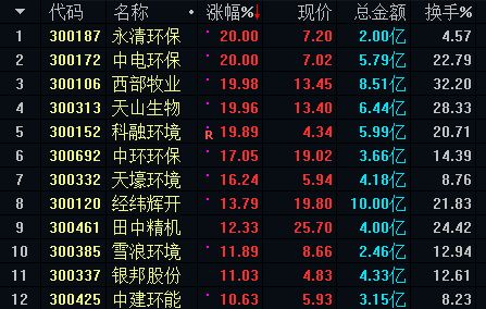 私募吐露 八字秘诀 注册制下股票买卖 正确姿势 是这样