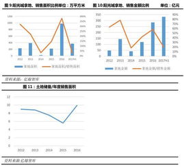 现持有阳光城800股，10送6派7除权后怎么算资产，以现价14.5元算，除权后怎么计算资产总额，谢谢