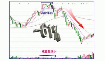 2022年1月1日我在线开了一个户，想炒股，到今天还没给我消息是否成功，我应该继续等吗