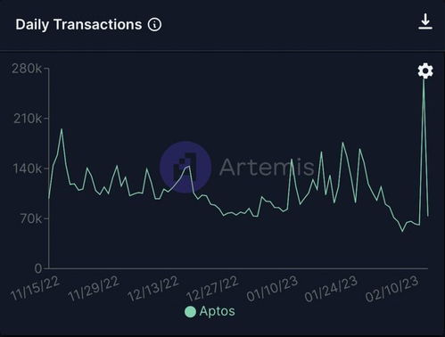 apt币最新消息,apt钱包怎么交易