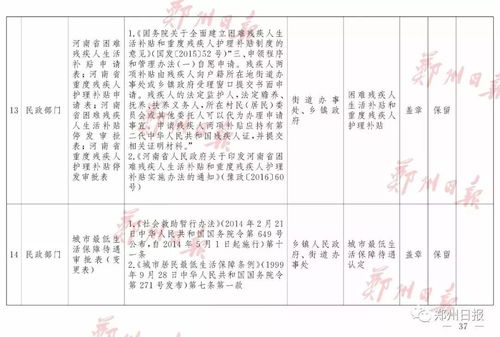 郑州市政府发文 这269项证明取消了 请收藏好这个清单,你以后不用再跑冤枉路啦 