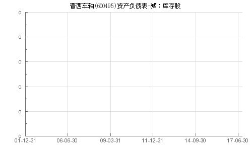 军工股票涨时晋西车轴会跟涨吗