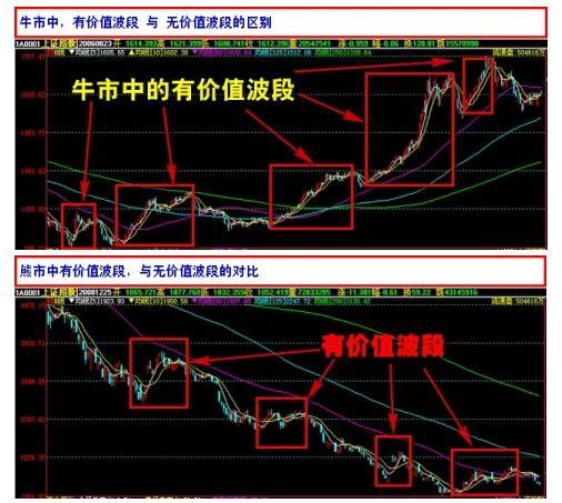 我是做股票投资的，听说有风水能看这方面的，是真的吗？