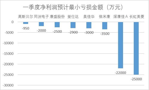 格力电器披露业绩后股价大跌 受疫情冲击前净利润就已下滑