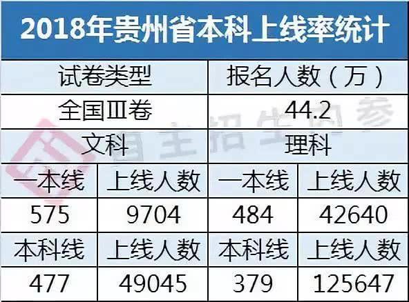 考上一本需要 打败 多少人 2018全国各省一本上线率统计出炉