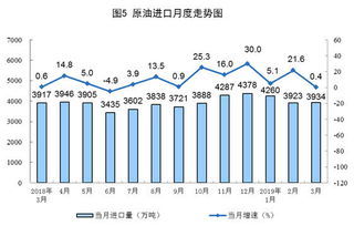 原油一桶是多少公斤？