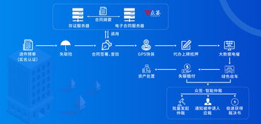 案场佣金风控软件报价