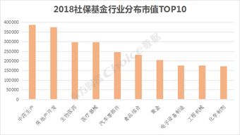 现在都是流通股了 原来的股权属性该怎么分类