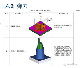 UG编程 刀路过切 撞刀怎么办 牢记这5招关键时刻应对特殊情况 