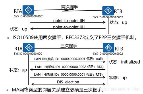 什么是LEVEL-2