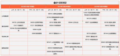 2023年湖北自考本科报考会计专业要考哪些科目？自考会计难不难？(图2)