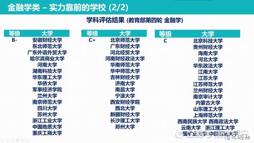 金融主要学什么？金融学主修哪些课程