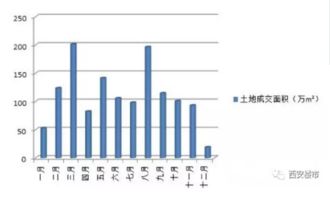 土地面积30427平方米，最后17340万元成交，容积率小等于2.6，请问楼面地价是多少？楼盘成本价多少？