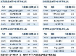 基金涨0.04%,10000元能收益多少