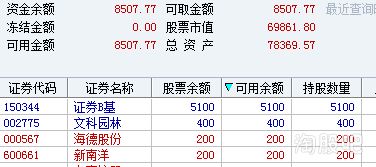 股票有一直跌到0的吗？