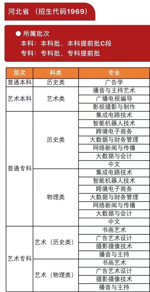 高考专科志愿如何填 3 2专本贯通班你一定不要错过