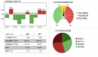 大西洋股票业绩好吗