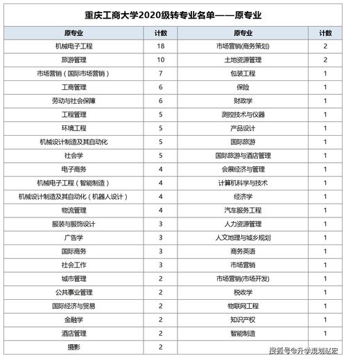 复旦大学转专业今年什么时候开始，绩点的话是看一个学期还是大一两个学期的？今年提前批次可以转专业么？