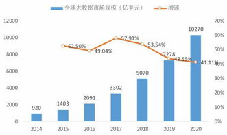 阿糖胞苷概念股可关注哪些股票