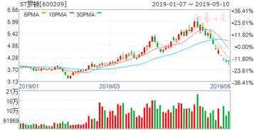 在国内怎么才能买卖国外上市的股票