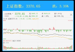 2月6日今日股市行情