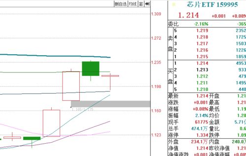 我4 块钱的本金买8块我的利润率是百分之百吗