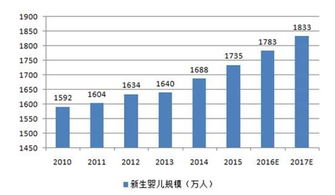 中国童装未来的发展趋势怎样呢？