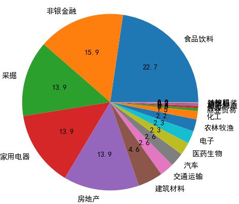 大盘股指数