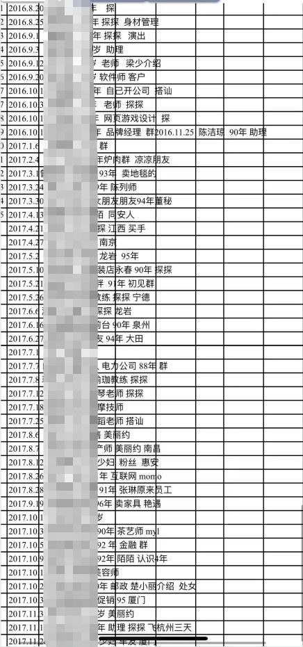 男子约会千名女孩,制作 海王版 表格,备注 处女 标签