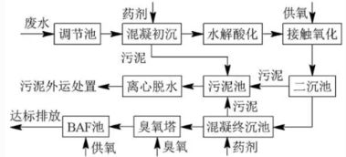 染色加工工艺流程(染厂染色的生产流程)