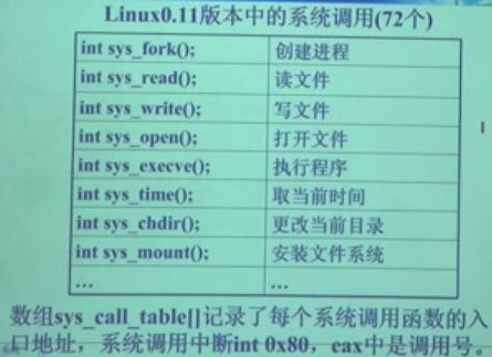 操作系统学习笔记 第一章 操作系统概述