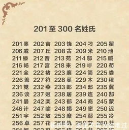 中国前300名姓氏人口排名,全国31个省市大姓分布 