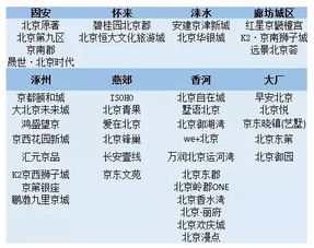 为什么京周边开发商总喜欢在项目名字里带京味儿