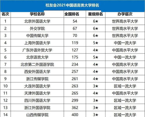 最新2021（历届）中国青政治学院排名