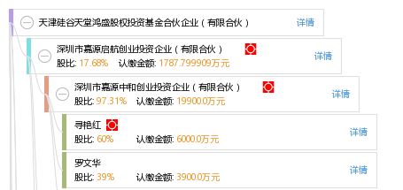 谁知道中企鸿盛投资基金管理有限公司怎么样？信誉如何？他们有个房产理财收益怎么样？希望做过的给介绍下