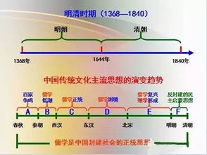 初中历史 考试必考历史年表 一目了然 