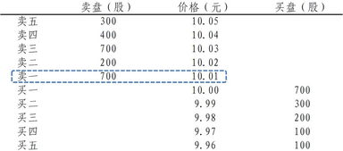 限价订单簿是什么东西