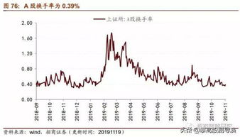 现在哪里可查到证交所上市的各债券的正确可信的到期收益率