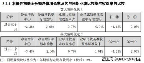 有谁知道员工认股权沽出及行使，员工认股权现金行使的准确含义？