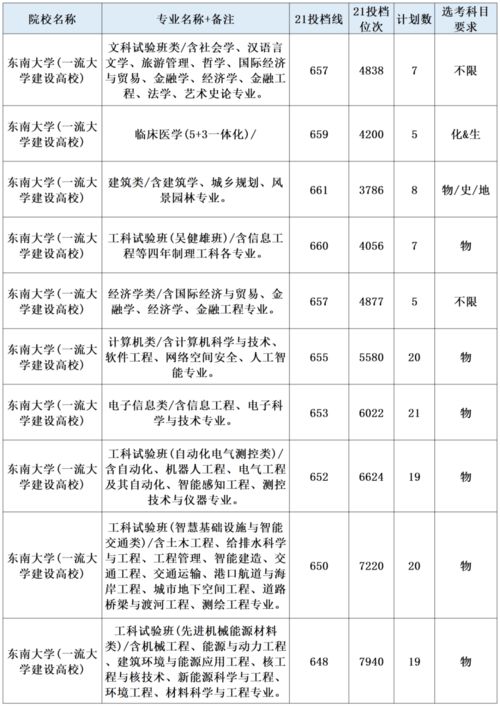 985大学标志性建筑 蓝色校徽的大学有哪些