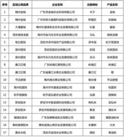 广东省第二届名特优新农产品名单揭晓,封开竟然有这么多上榜的 